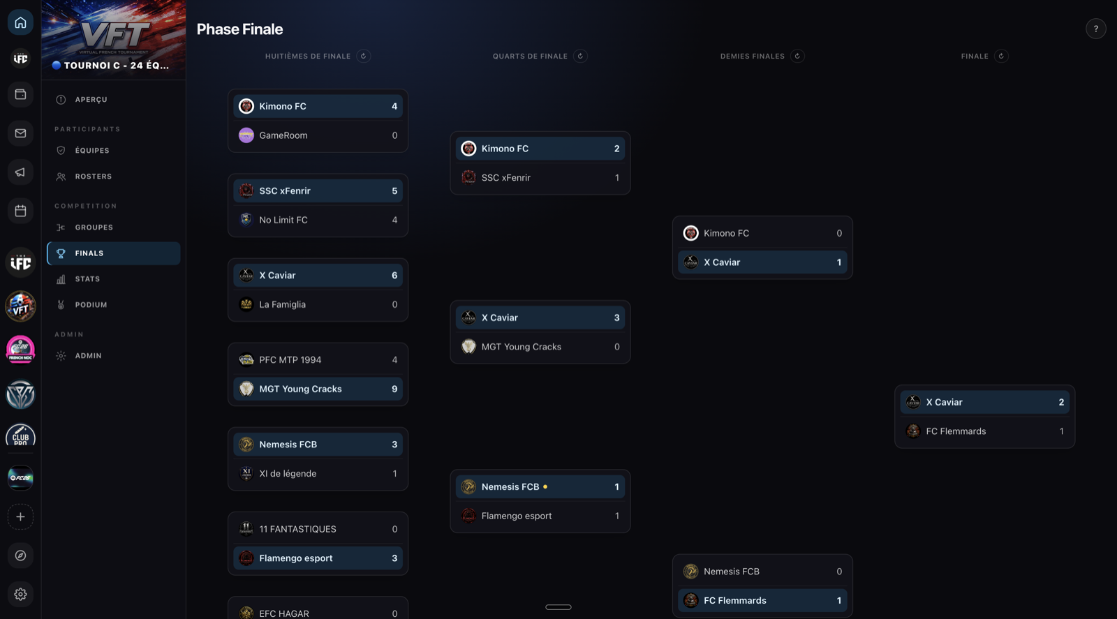 Le bracket d'un tournoi généré automatiquement