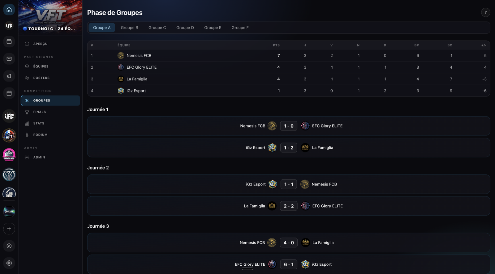 La phase de groupes : classement du groupe et matchs journée par journée